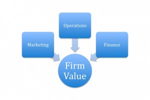 Business Sale Value