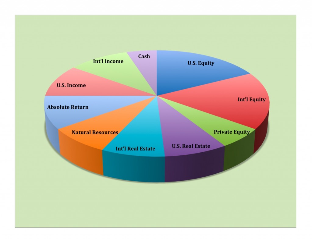 Endowment Model